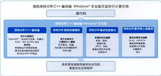 xlsoft China 以先进技术赋能，为您量身打造独一无二的软件解决方案