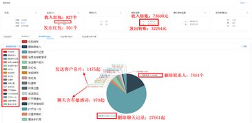 微信营销管理实用软件推荐 助你高效提升销售业绩