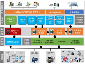 区块链技术赋能智慧城市 从潍坊全成金属制品厂的监控立杆谈起
